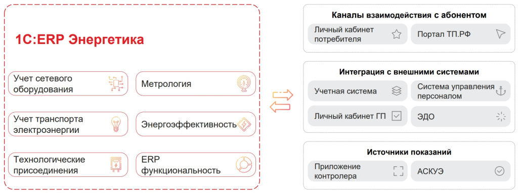 Энергетика_архитектура.jpg Энергетика_архитектура.jpg