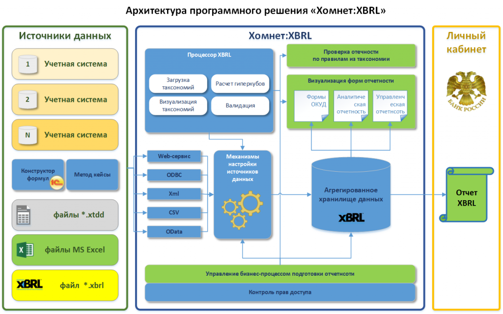 Таксономия зеленых проектов в россии